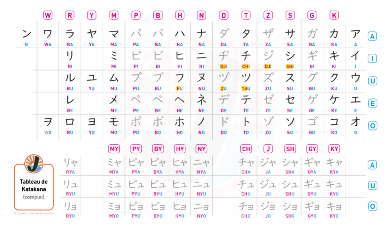 tableau hiragana